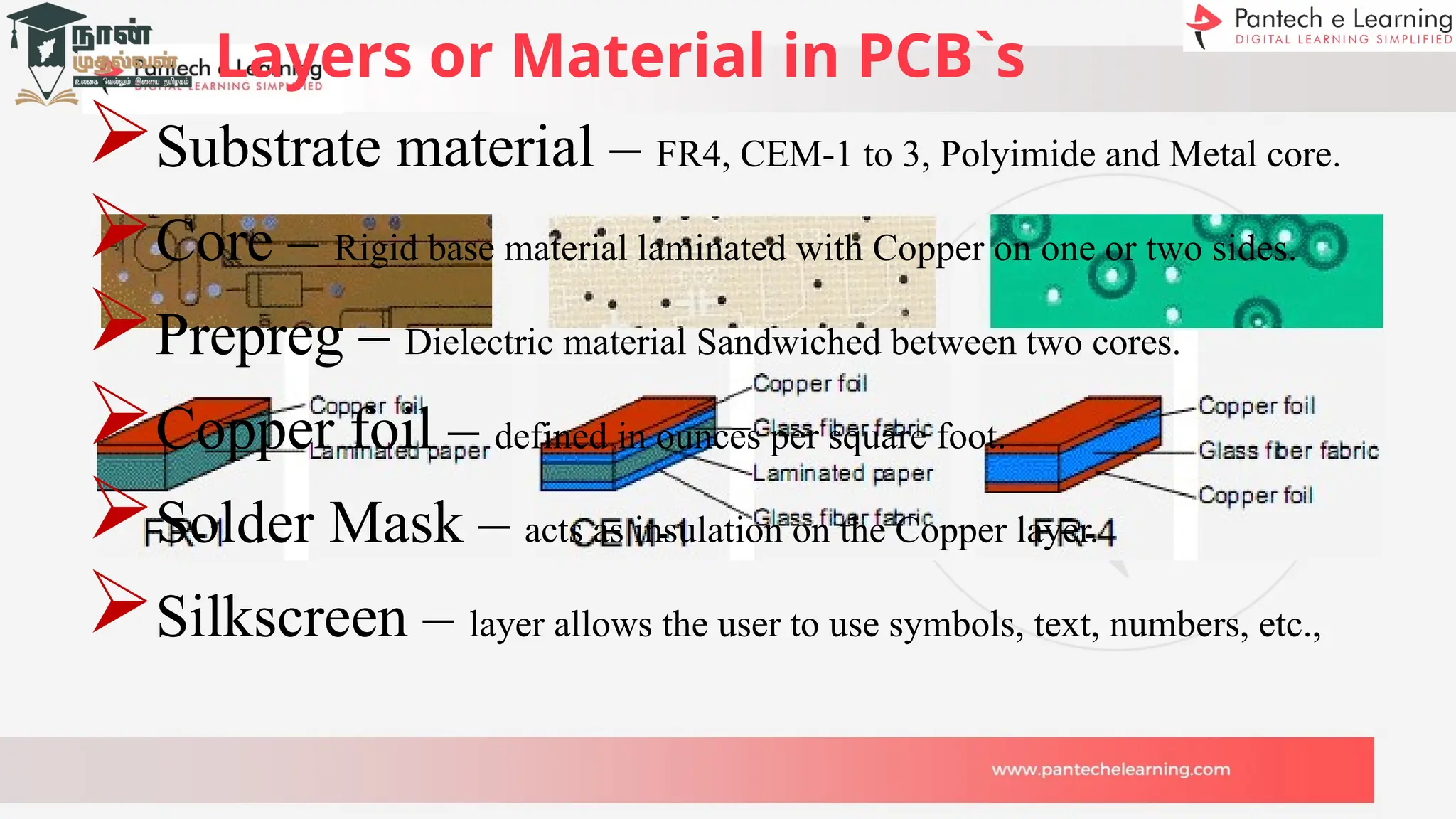 Layers or Material in PCB`s
Substrate material – FR4, CEM-1 to 3, Polyimide and Metal core.
Core – Rigid base material laminated with Copper on one or two sides.
Prepreg – Dielectric material Sandwiched between two cores.
Copper foil – defined in ounces per square foot.
Solder Mask – acts as insulation on the Copper layer.
Silkscreen – layer allows the user to use symbols, text, numbers, etc.,
 