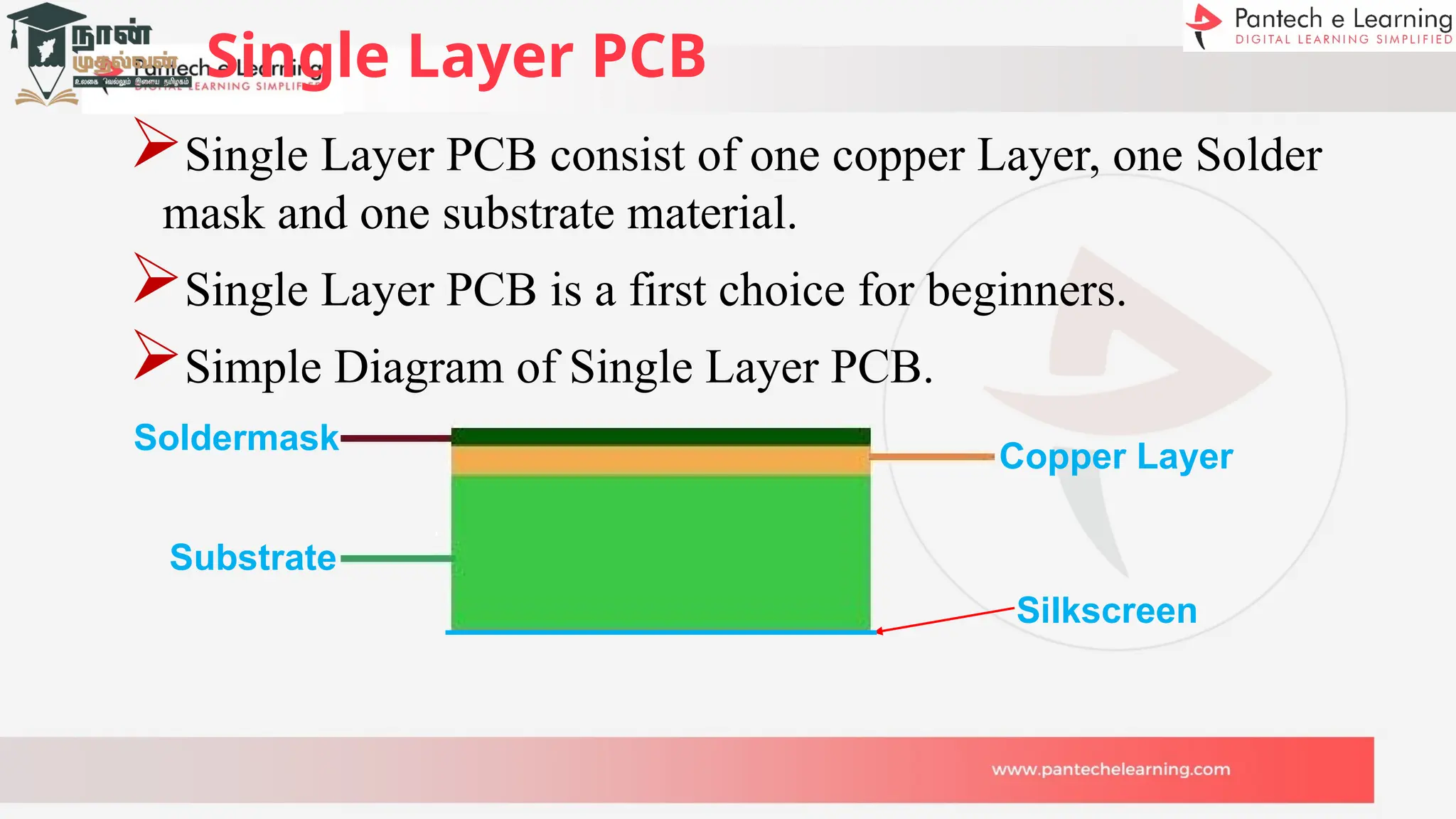 Single Layer PCB
Single Layer PCB consist of one copper Layer, one Solder
mask and one substrate material.
Single Layer PCB is a first choice for beginners.
Simple Diagram of Single Layer PCB.
Silkscreen
Copper Layer
Substrate
Soldermask
 