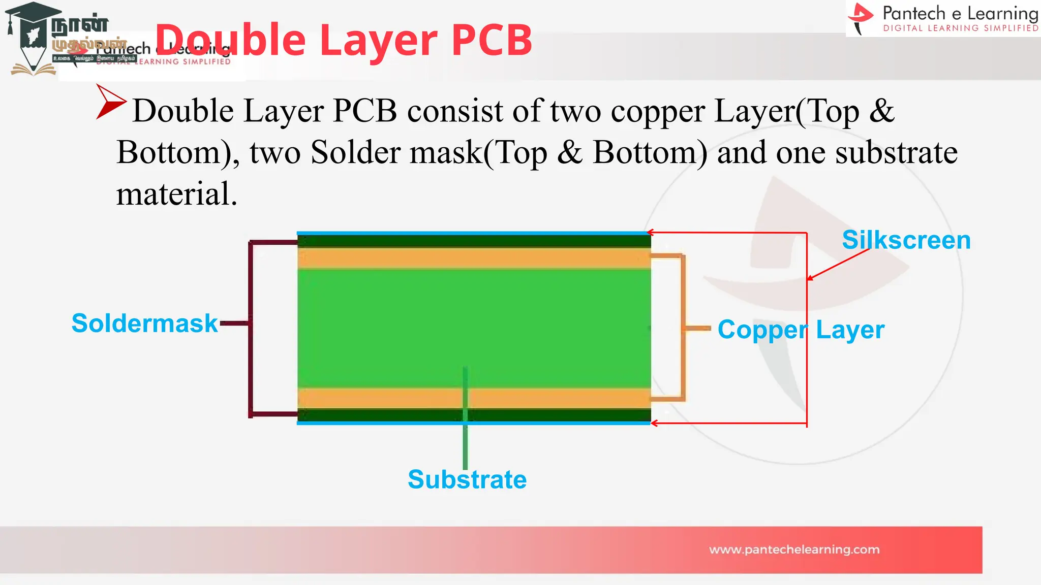 Double Layer PCB
Double Layer PCB consist of two copper Layer(Top &
Bottom), two Solder mask(Top & Bottom) and one substrate
material.
Silkscreen
Copper Layer
Substrate
Soldermask
 
