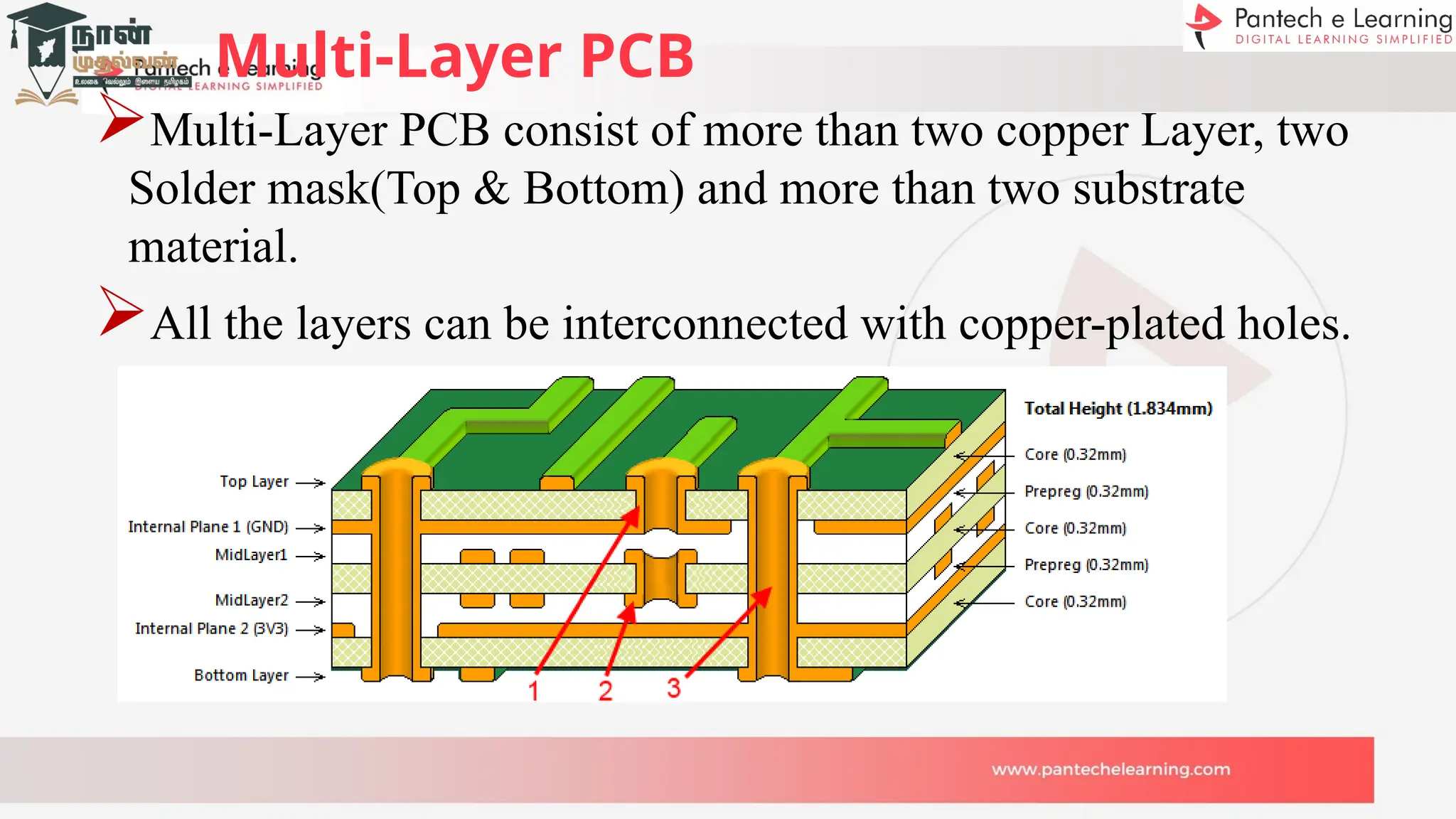 Multi-Layer PCB
Multi-Layer PCB consist of more than two copper Layer, two
Solder mask(Top & Bottom) and more than two substrate
material.
All the layers can be interconnected with copper-plated holes.
 