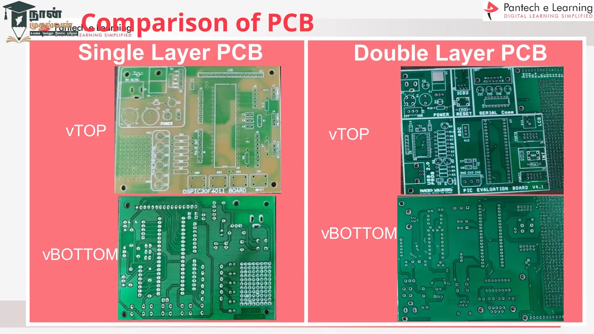 Single Layer PCB
vTOP
vBOTTOM
Double Layer PCB
vTOP
vBOTTOM
Comparison of PCB
 