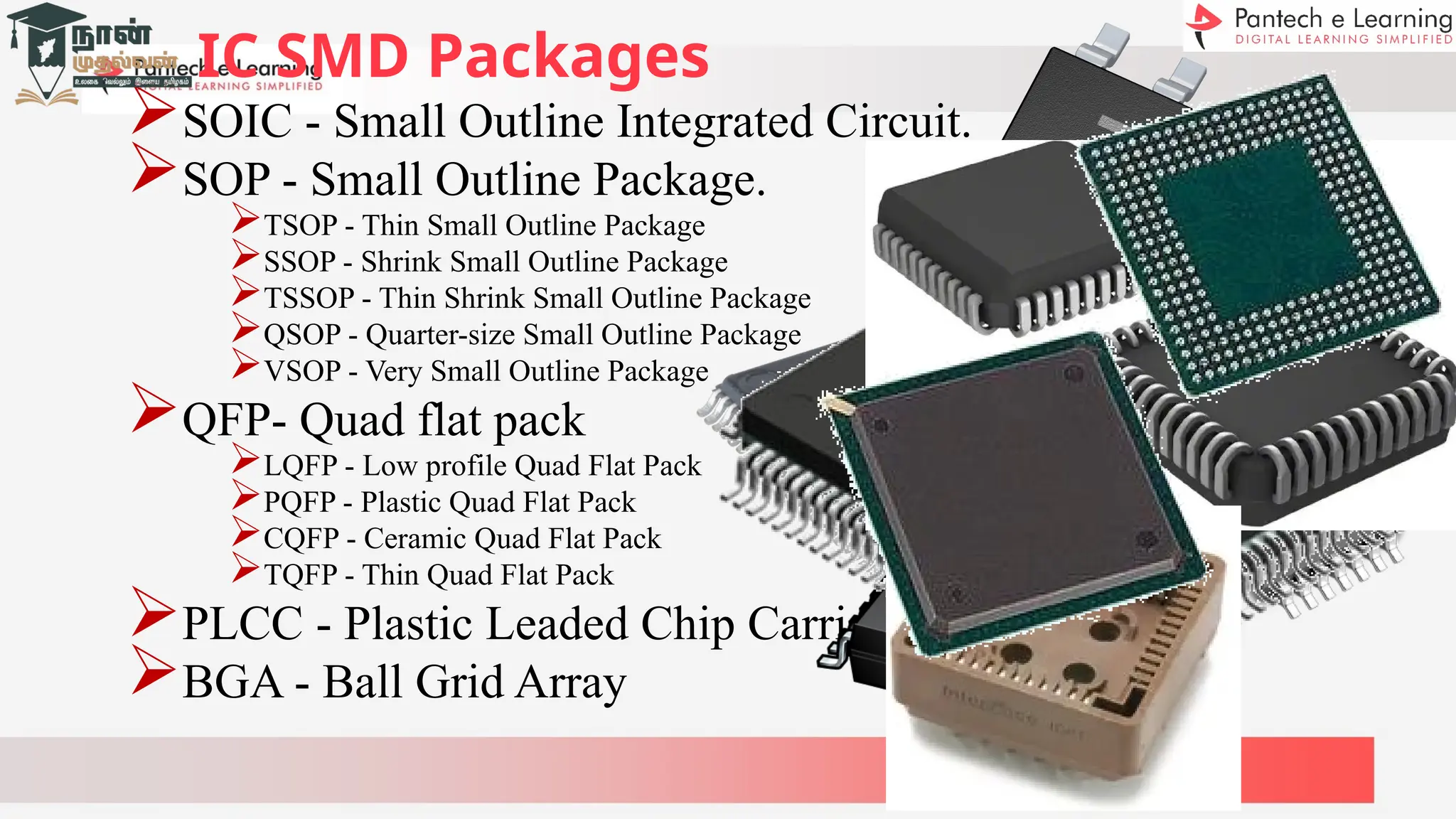 IC SMD Packages
SOIC - Small Outline Integrated Circuit.
SOP - Small Outline Package.
TSOP - Thin Small Outline Package
SSOP - Shrink Small Outline Package
TSSOP - Thin Shrink Small Outline Package
QSOP - Quarter-size Small Outline Package
VSOP - Very Small Outline Package
QFP- Quad flat pack
LQFP - Low profile Quad Flat Pack
PQFP - Plastic Quad Flat Pack
CQFP - Ceramic Quad Flat Pack
TQFP - Thin Quad Flat Pack
PLCC - Plastic Leaded Chip Carrier
BGA - Ball Grid Array
 