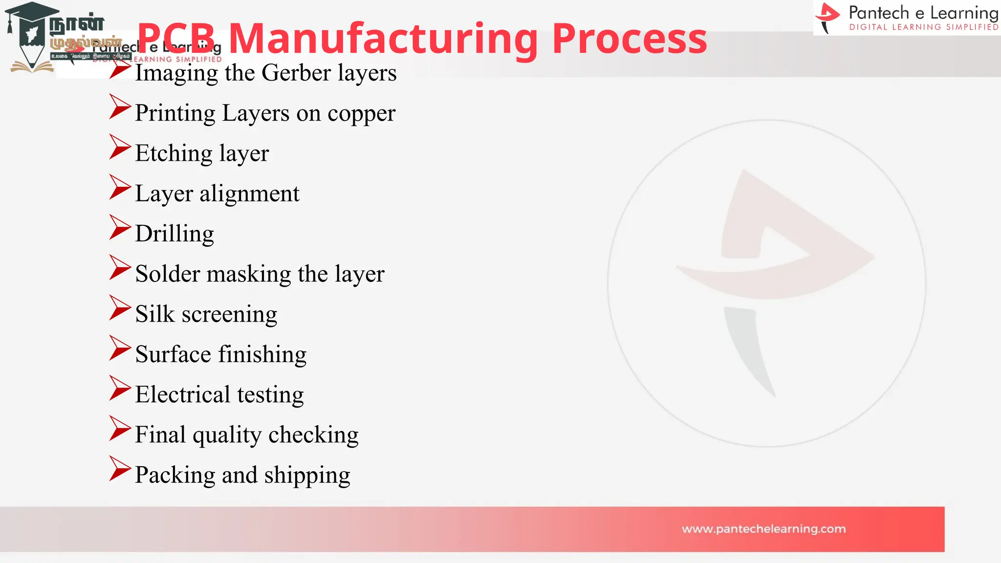 PCB Manufacturing Process
Imaging the Gerber layers
Printing Layers on copper
Etching layer
Layer alignment
Drilling
Solder masking the layer
Silk screening
Surface finishing
Electrical testing
Final quality checking
Packing and shipping
 