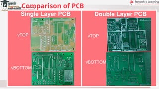 FDP-1 PCB Design Cadence Introduction bg uPDATED.pptx