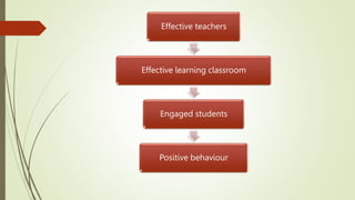 Effective teachers
establish
Effective learning classroom
Engaged students
Positive behaviour
 