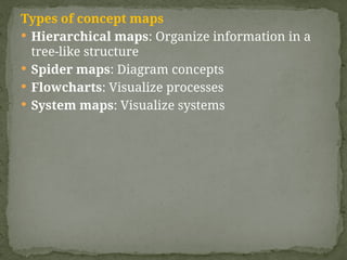Types of concept maps
 Hierarchical maps: Organize information in a
tree-like structure
 Spider maps: Diagram concepts
 Flowcharts: Visualize processes
 System maps: Visualize systems
 
