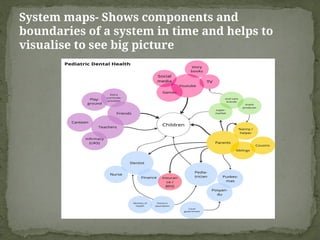 System maps- Shows components and
boundaries of a system in time and helps to
visualise to see big picture
 