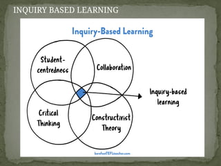 INQUIRY BASED LEARNING
 