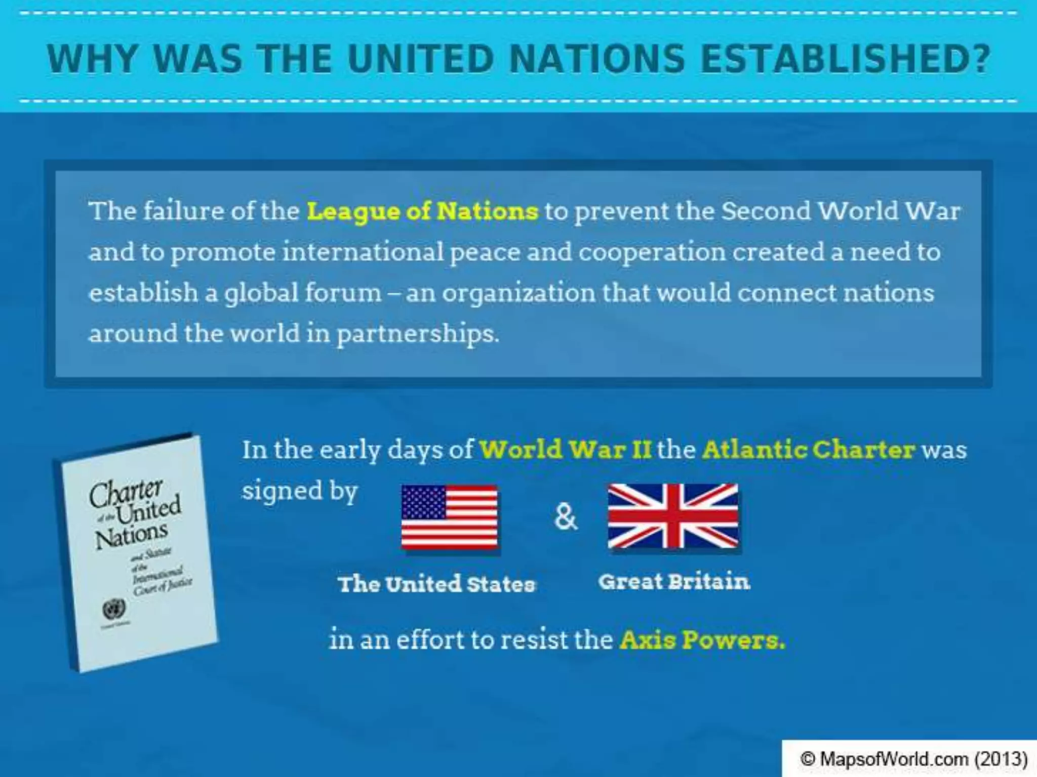 Has The United Nations Failed? | PPSX