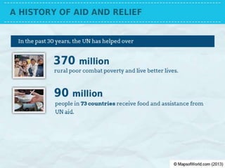 Has The United Nations Failed?