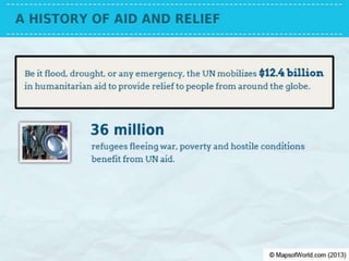 Has The United Nations Failed?