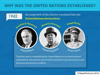 Has The United Nations Failed?