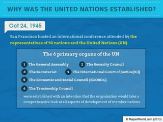 Has The United Nations Failed?