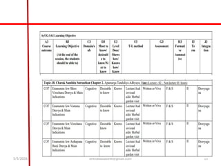 National Assessment and Accreditation Council Criteria I: Curricular ...