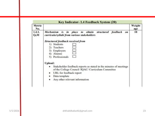 National Assessment and Accreditation Council Criteria I: Curricular ...