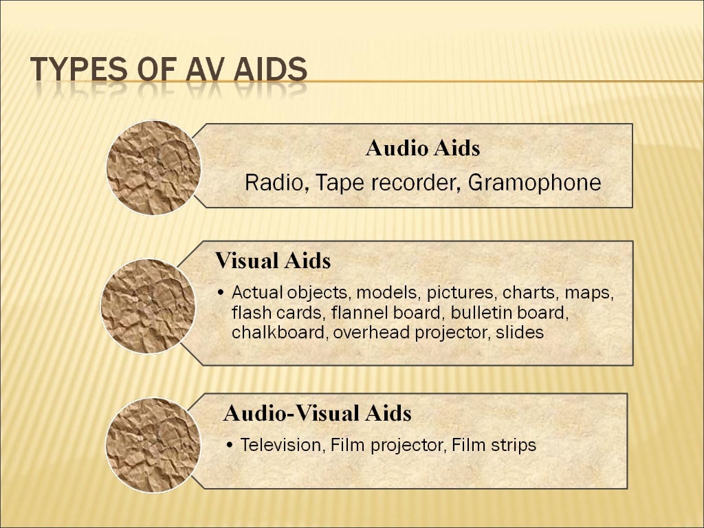 How to make effective use of Teaching Aids?