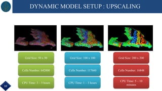 DYNAMIC MODEL SETUP : UPSCALING
Grid Size: 50 x 50 Grid Size: 100 x 100 Grid Size: 200 x 200
Cells Number: 642000 Cells Number: 117660 Cells Number: 16848
CPU Time: 3 – 5 hours CPU Time: 1 – 3 hours
CPU Time: 5 – 10
minutes10
 