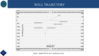 WELL TRAJECTORY
Figure : Spider Plot for the 7 production wells21
 