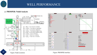  PROSPER: Nodal Analysis
WELL PERFORMANCE
ANALYSIS
Figure: Node Locations Figure: PROSPER interface28
 