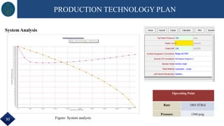 PRODUCTION TECHNOLOGY PLAN
Figure: System analysis
Operating Point
Rate 1803 STB/d
Pressure 1560 psig
System Analysis
30
 