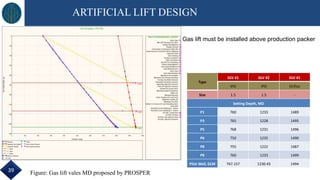 Figure: Gas lift vales MD proposed by PROSPER
Type
GLV #1 GLV #2 GLV #1
IPO IPO Orifice
Size 1.5 1.5 -
Setting Depth, MD
P1 760 1233 1489
P3 765 1228 1495
P5 768 1231 1496
P6 750 1235 1490
P8 755 1222 1487
P9 760 1233 1499
Pilot Well, GLM 767.157 1230.43 1494
Gas lift must be installed above production packer
ARTIFICIAL LIFT DESIGN
39
 