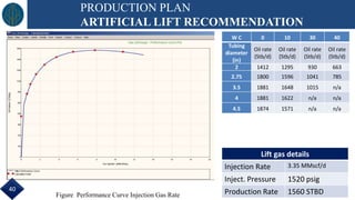 PRODUCTION PLAN
ARTIFICIAL LIFT RECOMMENDATION
Figure Performance Curve Injection Gas Rate
Lift gas details
Injection Rate 3.35 MMscf/d
Inject. Pressure 1520 psig
Production Rate 1560 STBD
W C 0 10 30 40
Tubing
diameter
(in)
Oil rate
(Stb/d)
Oil rate
(Stb/d)
Oil rate
(Stb/d)
Oil rate
(Stb/d)
2 1412 1295 930 663
2.75 1800 1596 1041 785
3.5 1881 1648 1015 n/a
4 1881 1622 n/a n/a
4.5 1874 1571 n/a n/a
40
 