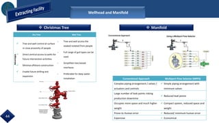 Dry Tree Wet Tree
Advantages
 Tree and well control at surface
in close proximity of people
 Direct vertical access to wells for
future intervention activities
 Minimal offshore construction
 Enable future drilling and
expansion
- Tree and well access the
seabed isolated from people
- Full range of gull types can be
used
- Simplified riser/vessel
interfaces
- Preferable for deep water
installation
 Christmas Tree
Wellhead and Manifold
Conventional Approach Multiport Flow Selector (MPFS)
Complex piping arrangement / valves /
actuators and controls
 Simple piping arrangement with
minimum valves
Large number of leak points risking
production downtime
 Reduced leak points
Occupies more space and much higher
weight
 Compact system, reduced space and
weight
Prone to Human error  Reduced/ minimum human error
Expensive  Economical
 Manifold
44
 
