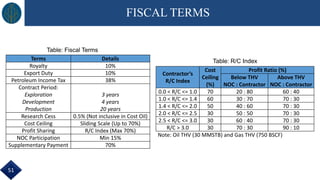 FISCAL TERMS
Contractor’s
R/C Index
Cost
Ceiling
(%)
Profit Ratio (%)
Below THV
NOC : Contractor
Above THV
NOC : Contractor
0.0 < R/C <= 1.0 70 20 : 80 60 : 40
1.0 < R/C <= 1.4 60 30 : 70 70 : 30
1.4 < R/C <= 2.0 50 40 : 60 70 : 30
2.0 < R/C <= 2.5 30 50 : 50 70 : 30
2.5 < R/C <= 3.0 30 60 : 40 70 : 30
R/C > 3.0 30 70 : 30 90 : 10
Note: Oil THV (30 MMSTB) and Gas THV (750 BSCF)
Terms Details
Royalty 10%
Export Duty 10%
Petroleum Income Tax 38%
Contract Period:
Exploration
Development
Production
3 years
4 years
20 years
Research Cess 0.5% (Not inclusive in Cost Oil)
Cost Ceiling Sliding Scale (Up to 70%)
Profit Sharing R/C Index (Max 70%)
NOC Participation Min 15%
Supplementary Payment 70%
51
Table: Fiscal Terms
Table: R/C Index
 