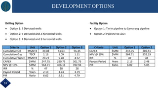 DEVELOPMENT OPTIONS
Criteria Unit Option 1 Option 2 Option 3
Cumulative Oil MMSTB 49.08 54.03 56.45
Cumulative Gas TSCF 1.13 1.09 1.11
Cumulative Water MMSTB 20.21 5.28 4.52
CAPEX $MM 247.75 290.75 301.75
NPV @ 10% $MM 564.71 406.11 392.94
IRR % 47 28 28
Payout Period Years 2.19 3.74 3.79
PIR Ratio 6.02 5.31 4.79
Drilling Option
 Option 1: 7 Deviated wells
 Option 2: 5 Deviated and 2 horizontal wells
 Option 3: 4 Deviated and 3 horizontal wells
Facility Option
 Option 1: Tie-in pipeline to Samarang pipeline
 Option 2: Pipeline to LCOT
Criteria Unit Option 1 Option 2
CAPEX $MM 247.75 289.51
NPV @ 10% $MM 564.71 552.19
IRR % 47 41
Payout Period Years 2.19 2.48
PIR Ratio 6.02 5.05
53
 