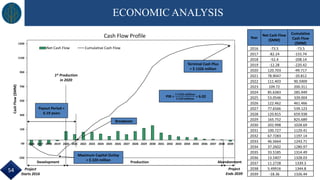 ECONOMIC ANALYSIS
-250
-50
150
350
550
750
950
1150
1350
2016 2017 2018 2019 2020 2021 2022 2023 2024 2025 2026 2027 2028 2029 2030 2031 2032 2033 2034 2035 2036 2037 2038 2039
CashFlow($MM)
Cash Flow Profile
Net Cash Flow Cumulative Cash Flow
Development AbandonmentProduction
Project
Starts 2016
Project
Ends 2039
1st Production
in 2020
Payout Period =
6.19 years
PIR =
$ 𝟏𝟑𝟐𝟔 𝐦𝐢𝐥𝐥𝐢𝐨𝐧
$ 𝟐𝟐𝟎 𝐦𝐢𝐥𝐥𝐢𝐨𝐧
= 6.02
Maximum Capital Outlay
= $ 220 million
Breakeven
Terminal Cash Plus
= $ 1326 million
Year
Net Cash Flow
($MM)
Cumulative
Cash Flow
($MM)
2016 -73.5 -73.5
2017 -82.24 -155.74
2018 -52.4 -208.14
2019 -12.28 -220.42
2020 120.703 -99.717
2021 78.9047 -20.812
2022 111.403 90.5909
2023 109.72 200.311
2024 85.6383 285.949
2025 53.0546 339.004
2026 122.462 461.466
2027 77.6566 539.123
2028 120.815 659.938
2029 165.752 825.689
2030 202.998 1028.69
2031 100.727 1129.41
2032 67.7283 1197.14
2033 46.5664 1243.71
2034 37.2602 1280.97
2035 33.5185 1314.49
2036 13.5407 1328.03
2037 11.2728 1339.3
2038 5.49916 1344.8
2039 -18.36 1326.44
54
 