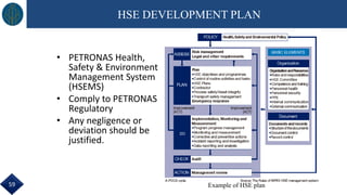 Example of HSE plan
• PETRONAS Health,
Safety & Environment
Management System
(HSEMS)
• Comply to PETRONAS
Regulatory
• Any negligence or
deviation should be
justified.
HSE DEVELOPMENT PLAN
59
 