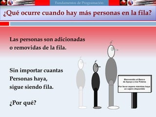 Las personas son adicionadas
o removidas de la fila.
Sin importar cuantas
Personas haya,
sigue siendo fila.
¿Por qué?
¿Qué ocurre cuando hay más personas en la fila?
Fundamentos de Programación
 