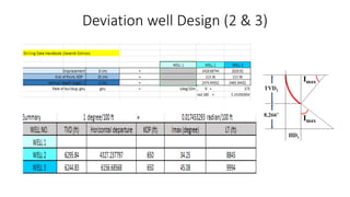 Well Dt Project FIELD DEVELOPMENT REPORT PROJECT OF DRILLING DEPT | PPT