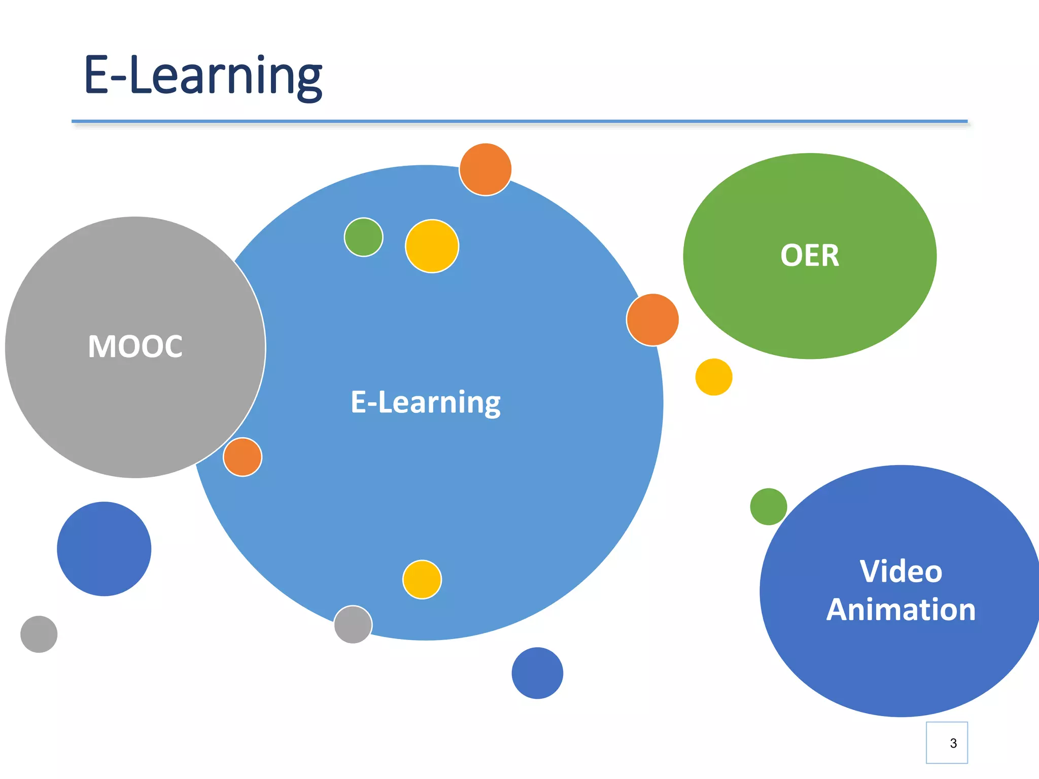 E-Learning
E-Learning
MOOC
OER
Video
Animation
3
 