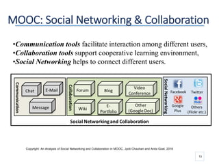 MOOC: Social Networking & Collaboration
13
•Communication tools facilitate interaction among different users,
•Collaboration tools support cooperative learning environment,
•Social Networking helps to connect different users.
Copyright: An Analysis of Social Networking and Collaboration in MOOC, Jyoti Chauhan and Anita Goel, 2016
 