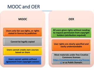 MOOC and OER
MOOC
Users only fair use rights, or rights
stated in license by publisher.
Cannot be legally copied
Users cannot create own courses
based on them
Users cannot update without
agreement from copyright owners
OER
All users given rights without needing
to request permission from copyright
holders (attribution required)
User rights are clearly specified and
easily understandable
Most materials under free Creative
Commons licenses
https://creativecommons.org/license
s/ or as Public Domain.
 