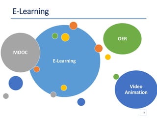 E-Learning
E-Learning
MOOC
OER
Video
Animation
3
 