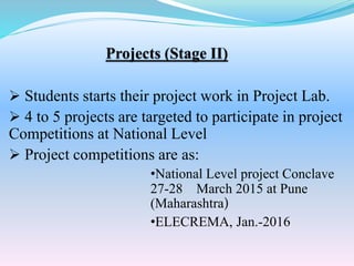  Students starts their project work in Project Lab.
 4 to 5 projects are targeted to participate in project
Competitions at National Level
 Project competitions are as:
•National Level project Conclave
27-28 March 2015 at Pune
(Maharashtra)
•ELECREMA, Jan.-2016
 