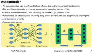 Optimal Deep Learning model for Classification of Lung Cancer | PPT | 3 ...