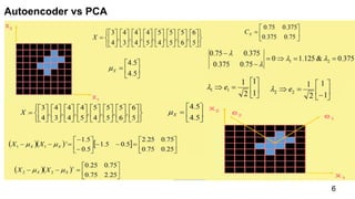 Optimal deep learning model For Classification of Lung Cancer on CT ...