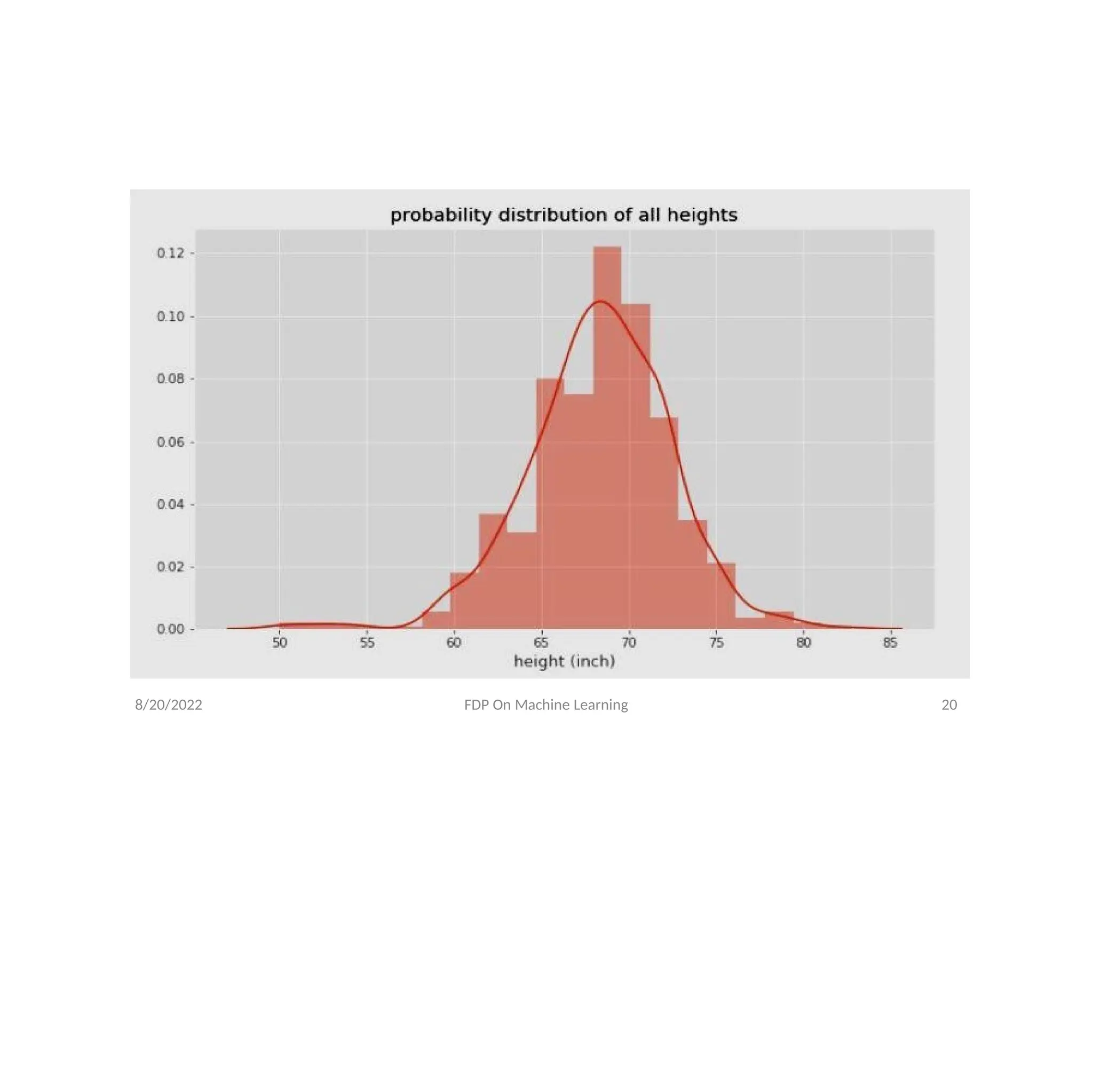 8/20/2022 FDP On Machine Learning 20
 