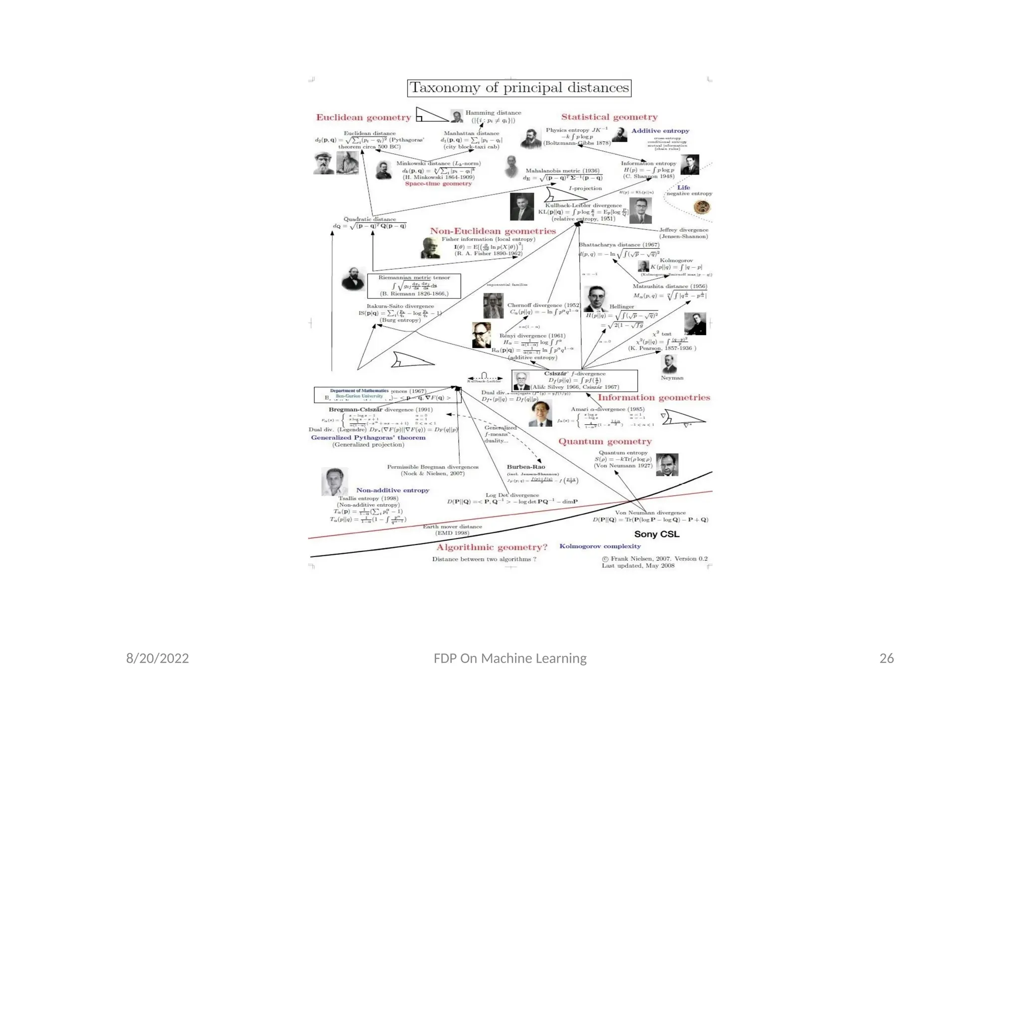 8/20/2022 FDP On Machine Learning 26
 