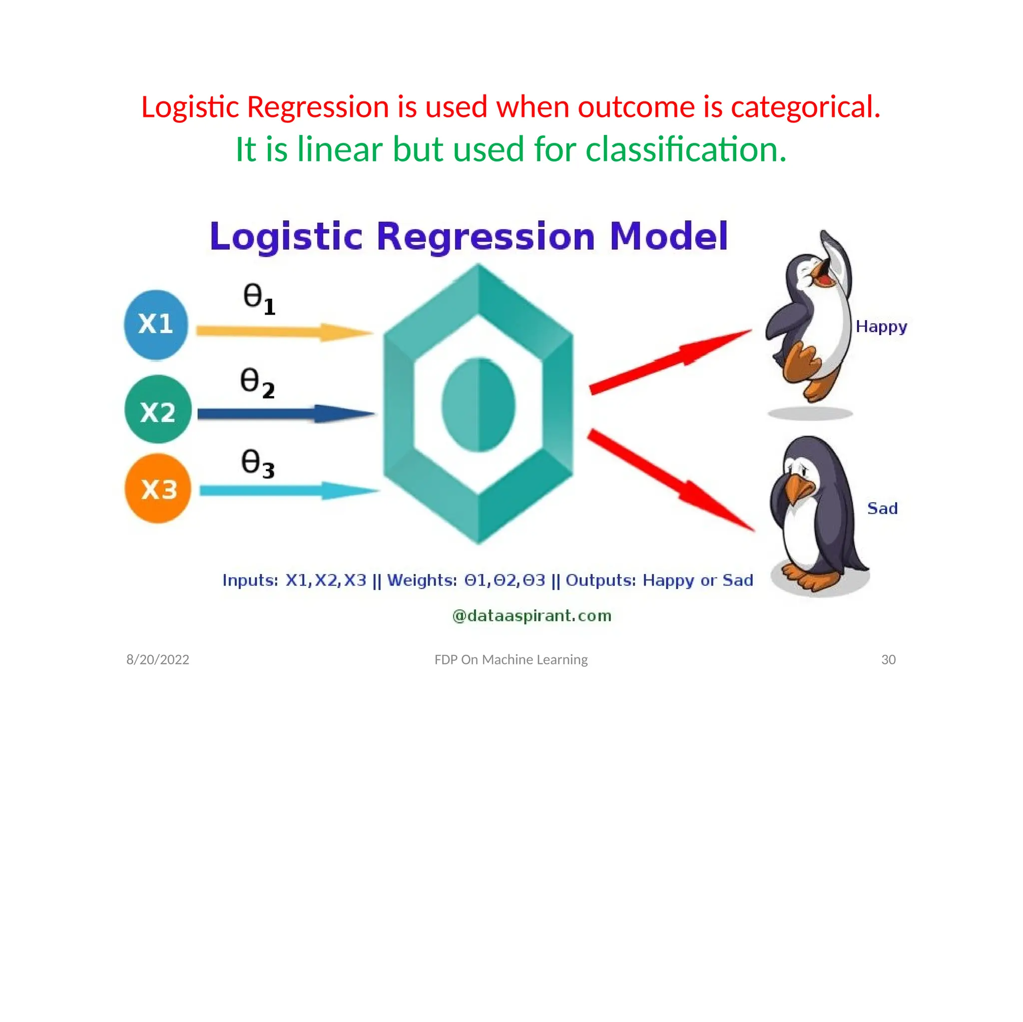 Logistic Regression is used when outcome is categorical.
It is linear but used for classification.
8/20/2022 FDP On Machine Learning 30
 