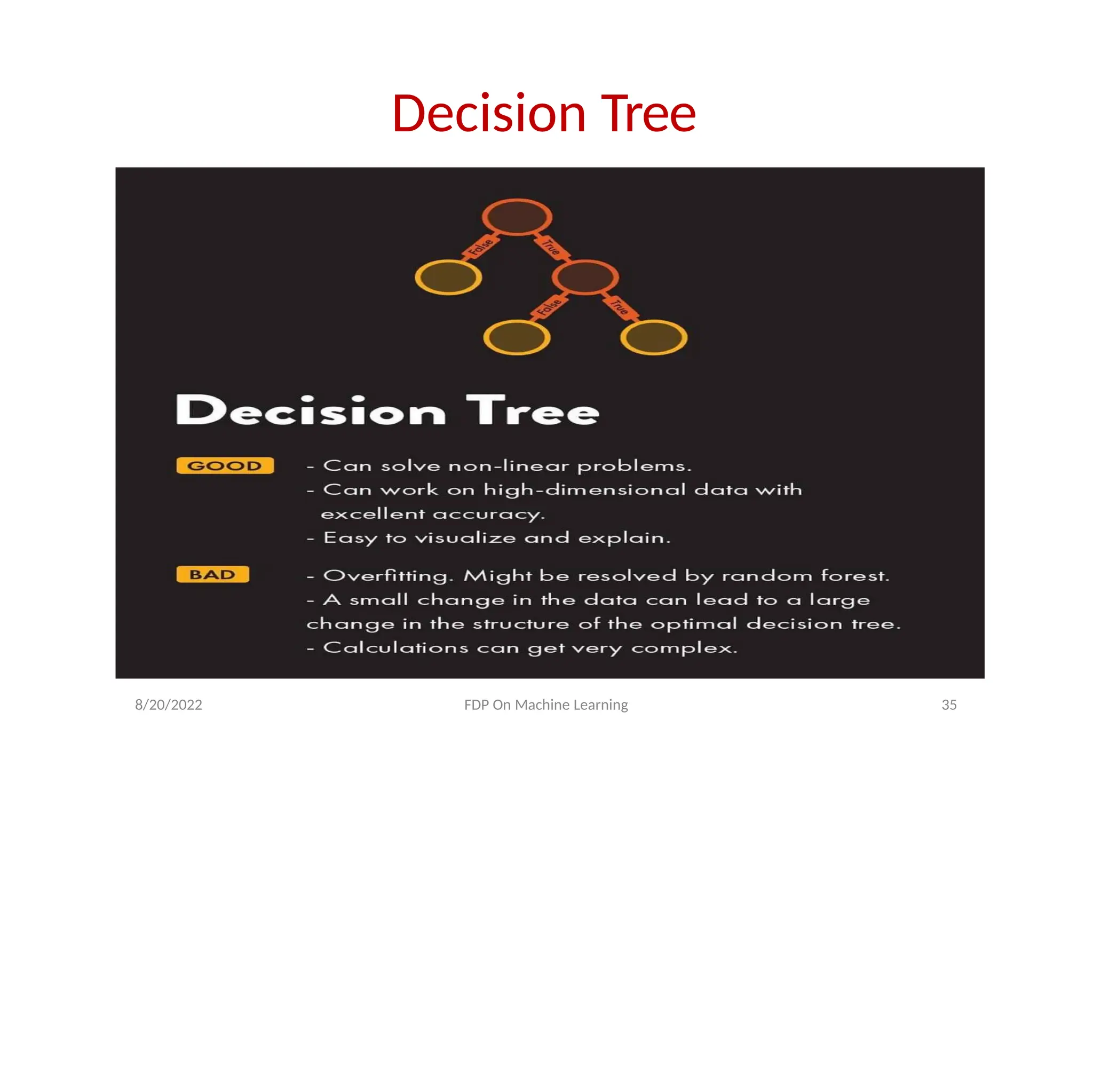 Decision Tree
8/20/2022 FDP On Machine Learning 35
 