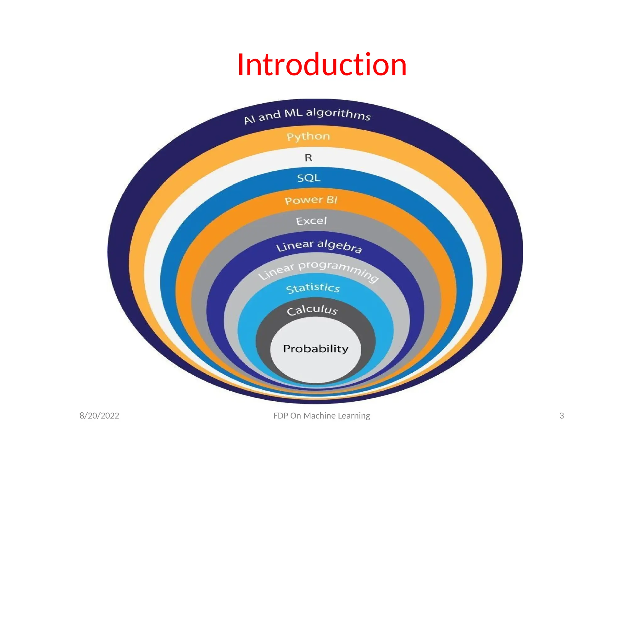 Introduction
8/20/2022 FDP On Machine Learning 3
 