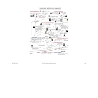 8/20/2022 FDP On Machine Learning 26
 