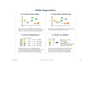 8/20/2022 FDP On Machine Learning 41
 