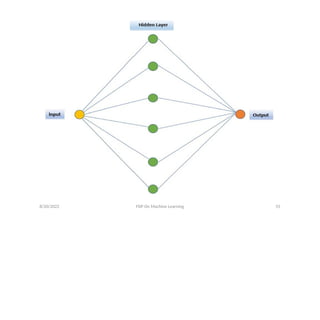 8/20/2022 FDP On Machine Learning 55
 