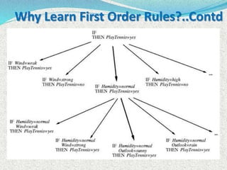 Why Learn First Order Rules?..Contd
 