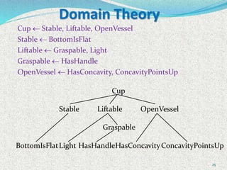 25
Domain Theory
Cup  Stable, Liftable, OpenVessel
Stable  BottomIsFlat
Liftable  Graspable, Light
Graspable  HasHandle
OpenVessel  HasConcavity, ConcavityPointsUp
Cup
Stable Liftable OpenVessel
Graspable
BottomIsFlatLight HasConcavityConcavityPointsUpHasHandle
 